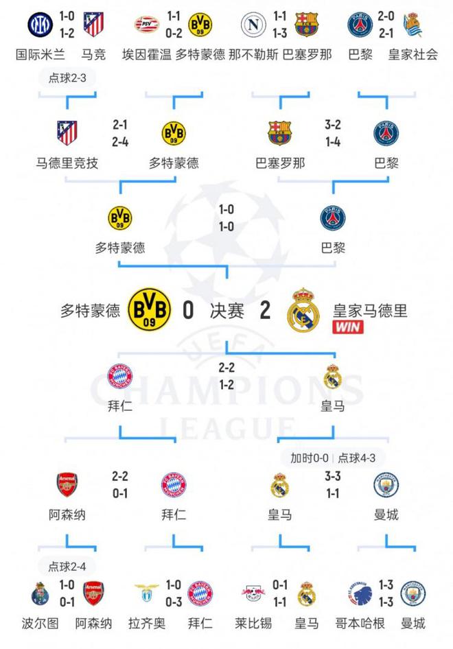 关于拜仁围绕淘汰风波，欧冠夜幕将至的信息